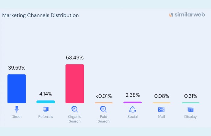 mindlustercom